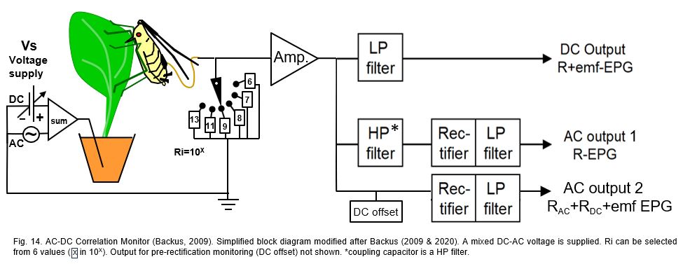 AC DC Corr monitor Fig 14
